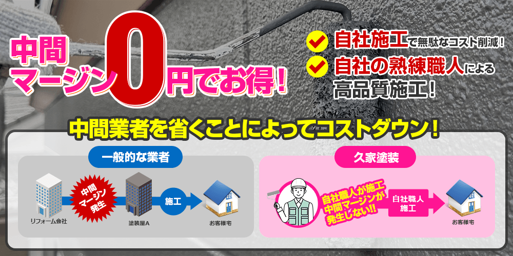 中間業者を省くことによってコストダウン